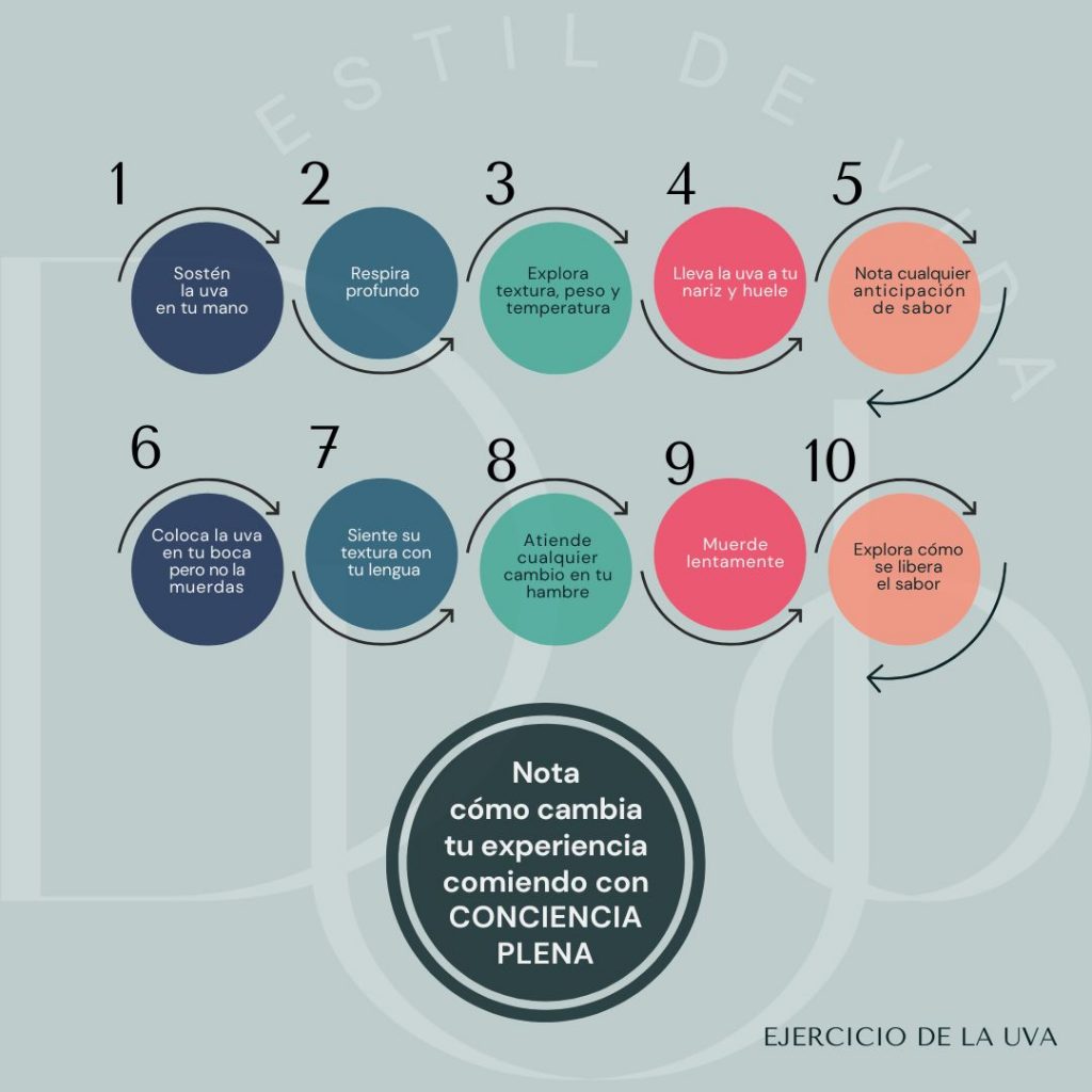 Ejercicio de la uva en diez pasos. Mindful eating